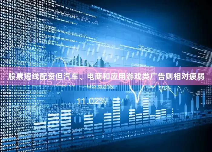 股票短线配资但汽车、电商和应用游戏类广告则相对疲弱